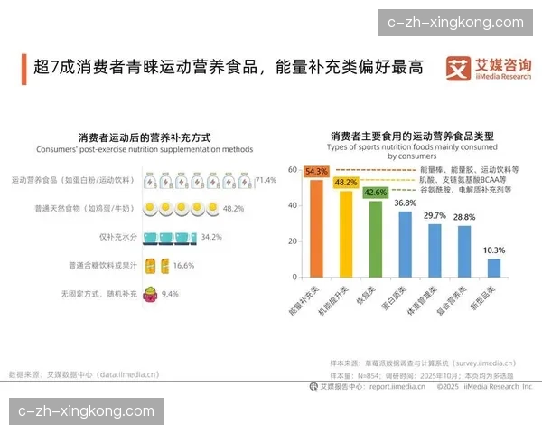 体育消费市场正经历结构性调整 精神属性消费在社群语境下占比逐年提高